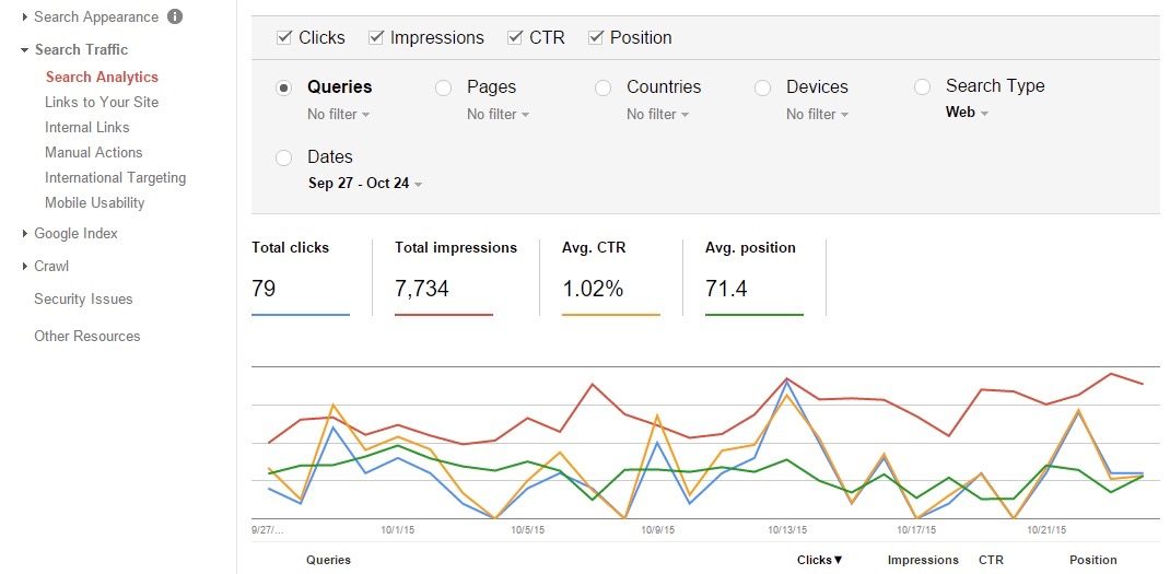 Screenshot of Google analytics