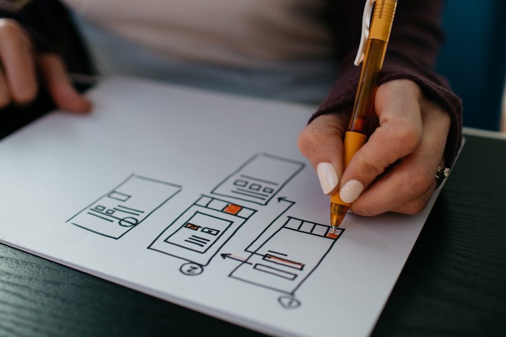 How We Provide SEO-friendly Website Design Services